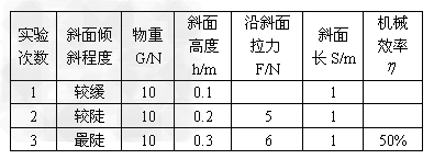 斜面越長機械效率越低