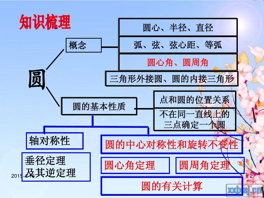 等腰三角形公式