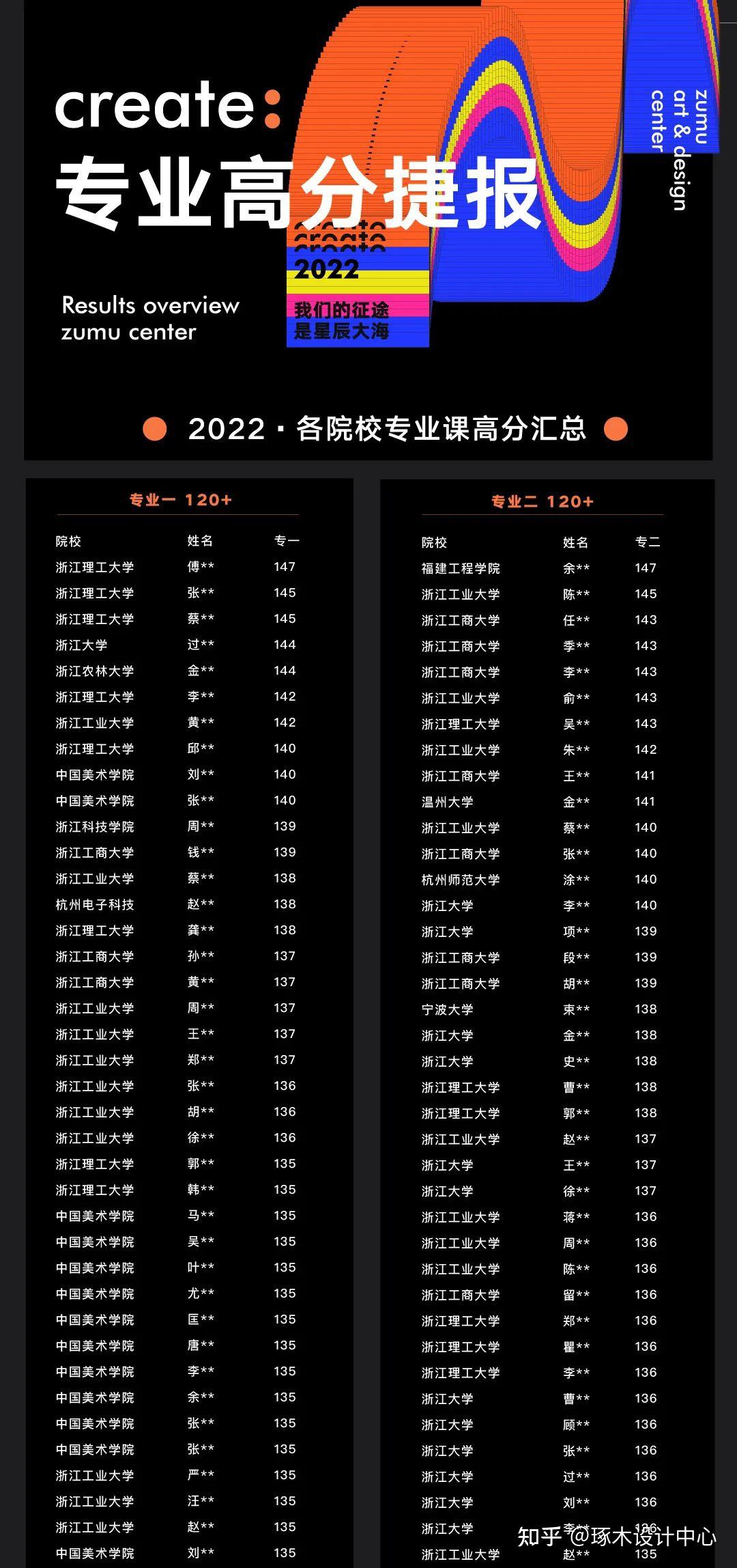 2024年福建高考分數線