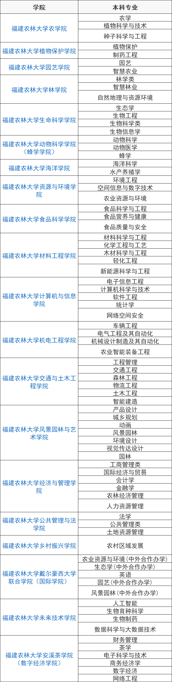 2024年福建高考分數線