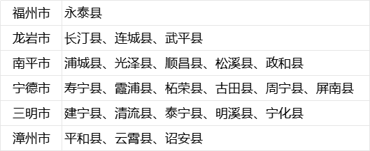 2024年福建高考分數線