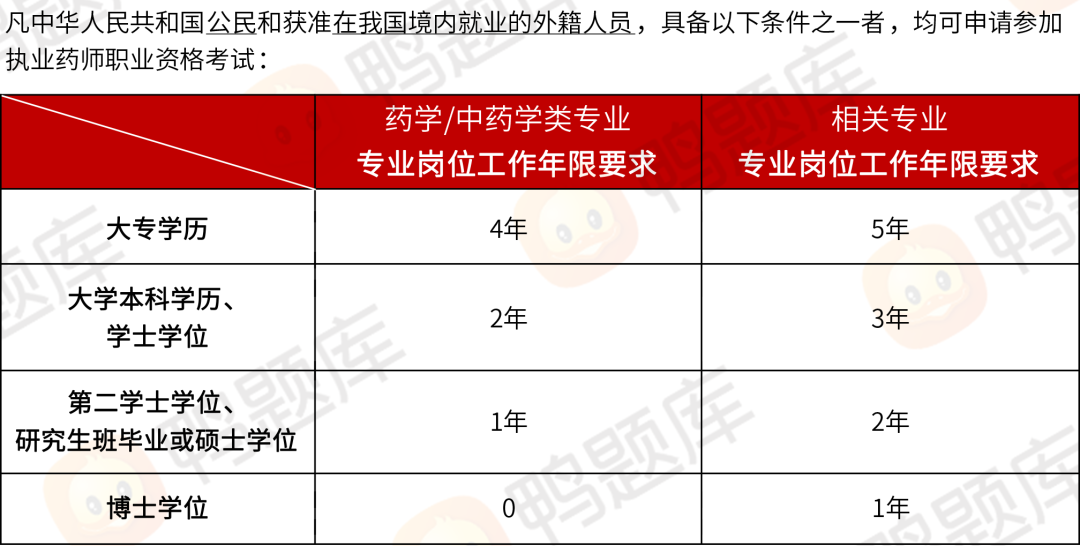 2024年年執(zhí)業(yè)藥師報名時間