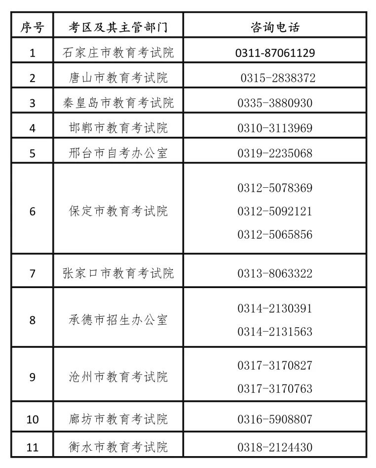 河北教育教育考試院