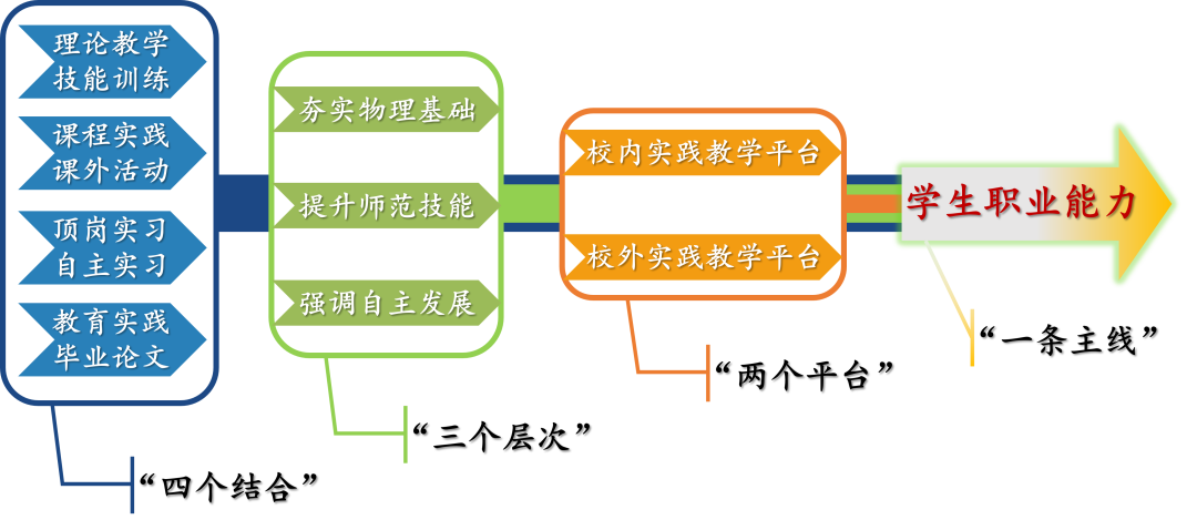 高中物理老師專業(yè)