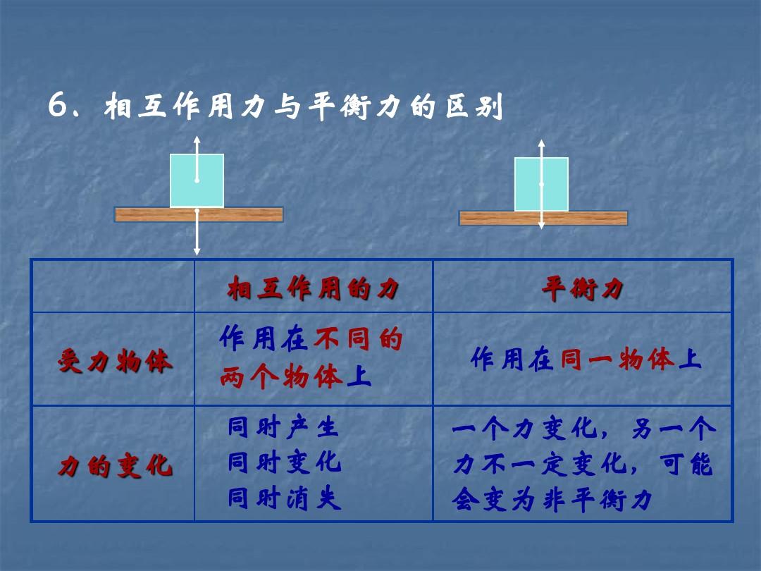 力矩平衡
