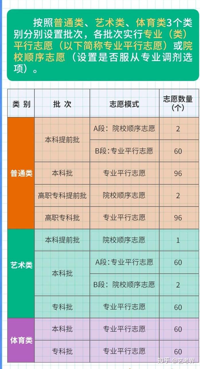 河北教育教育考試院