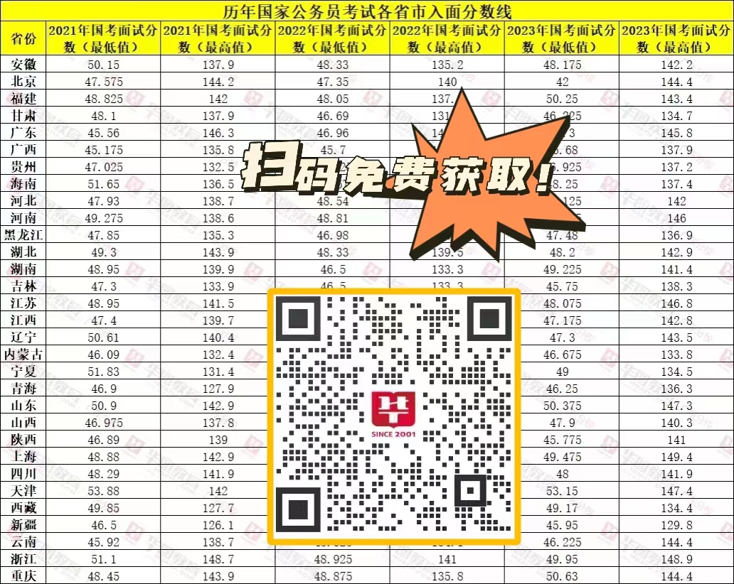 注意了！2024年公務員考試報名時間_2024國考最終報名人數公布