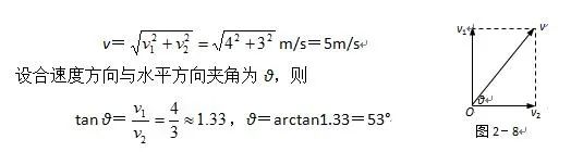 力的合成與分解