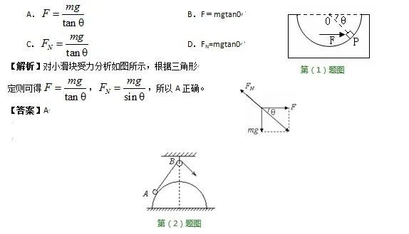 力的合成與分解
