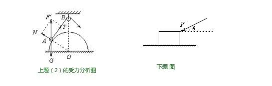 力的合成與分解