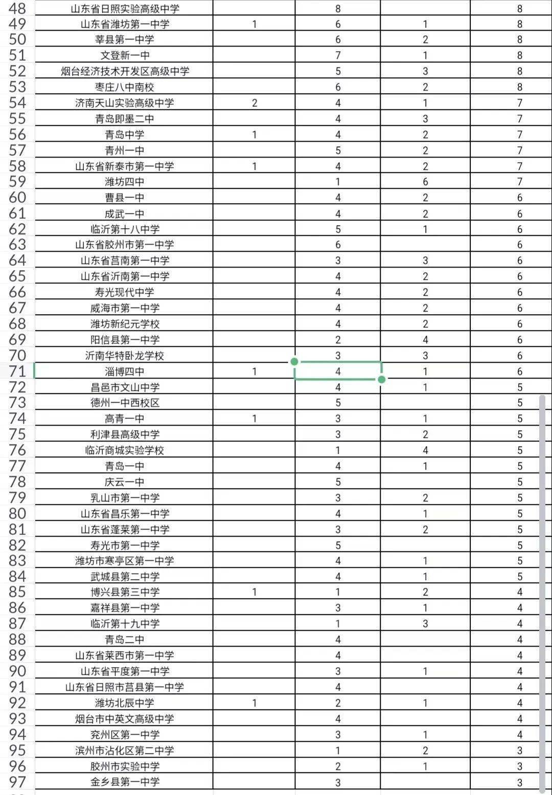 高中物理競(jìng)賽省一等