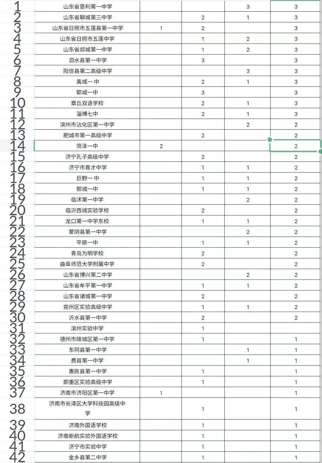 高中物理競(jìng)賽省一等