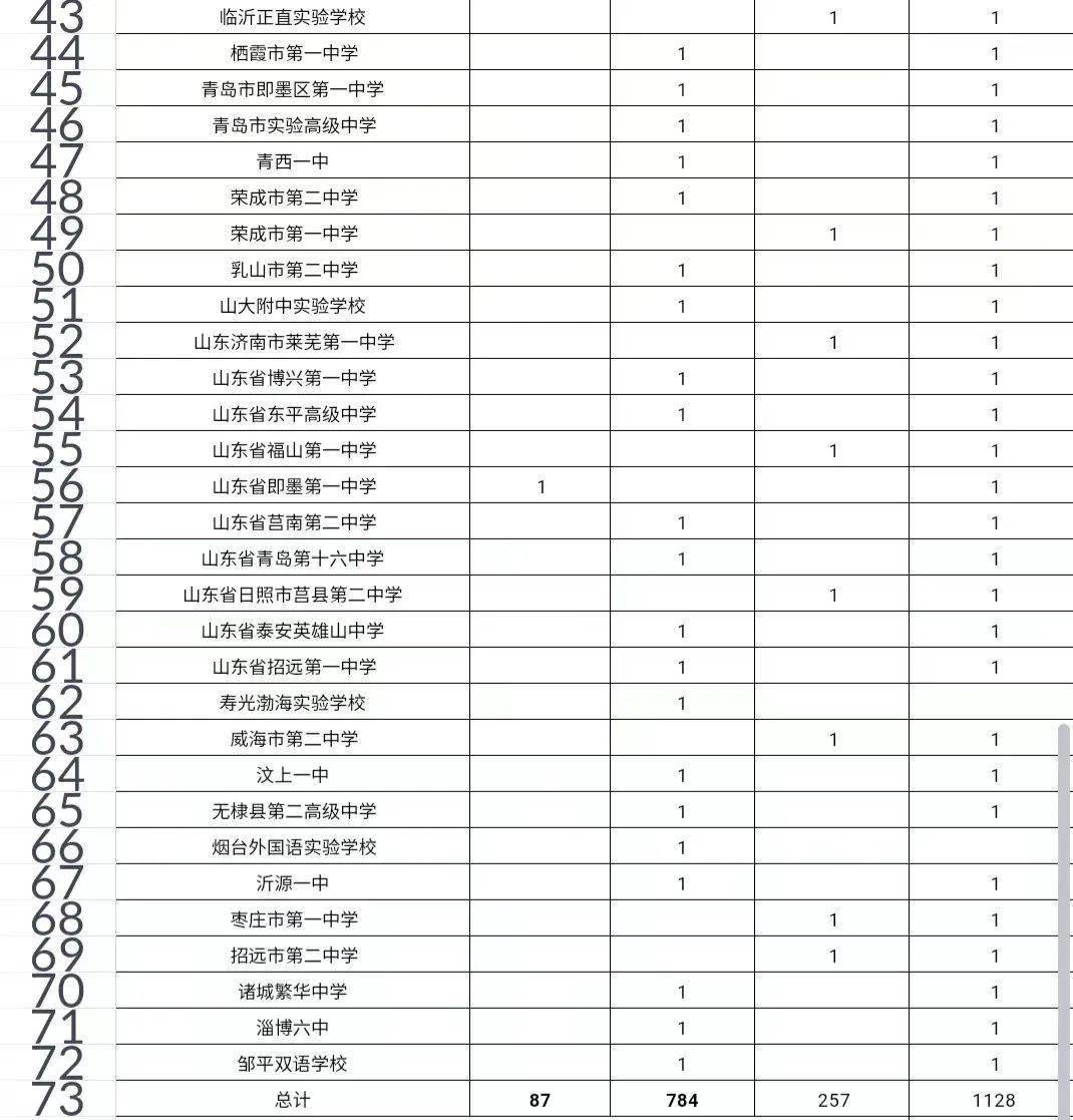 高中物理競(jìng)賽省一等