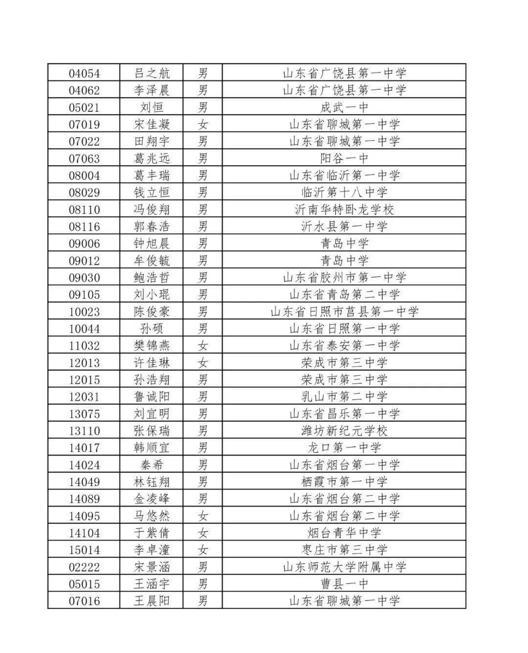 高中物理競(jìng)賽省一等