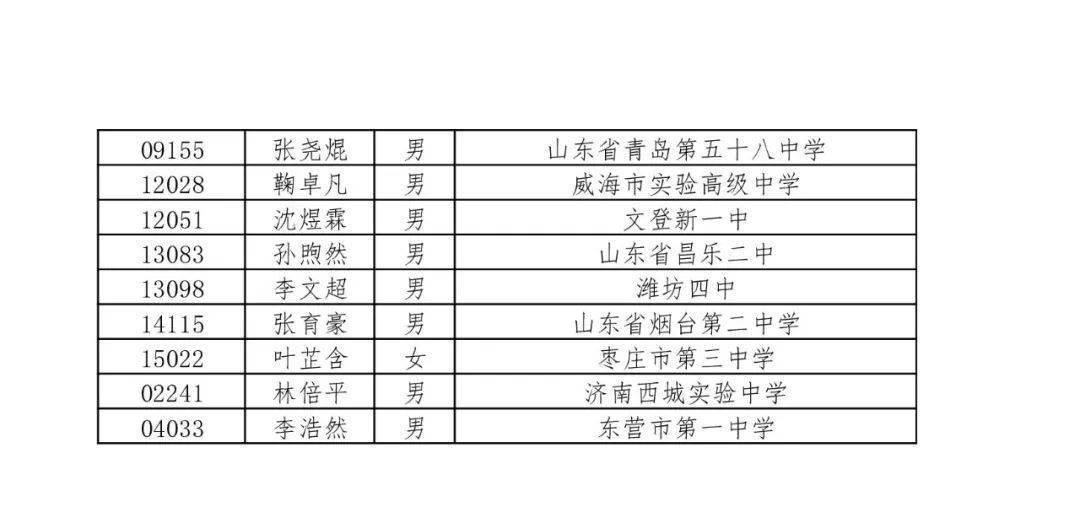 高中物理競(jìng)賽省一等