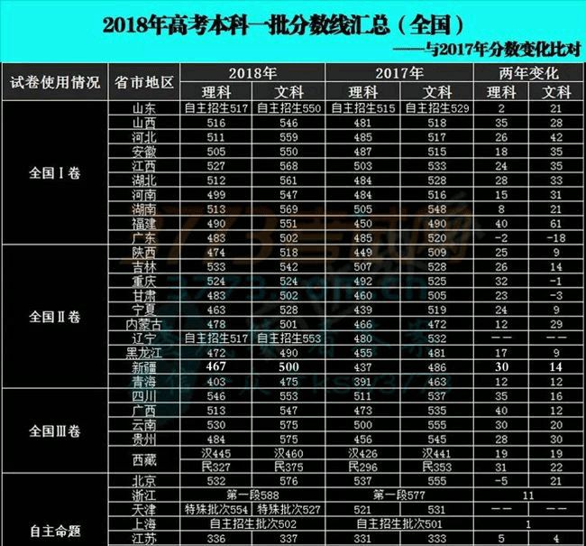 河北教育考試院地址