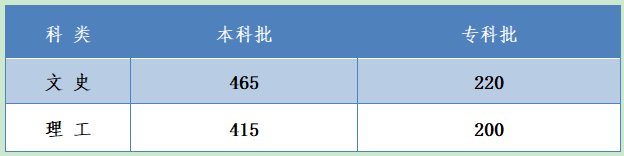 【河北高考查分】2020年河北省教育考試院成績查詢登錄入口