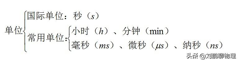 初中物理單位長度