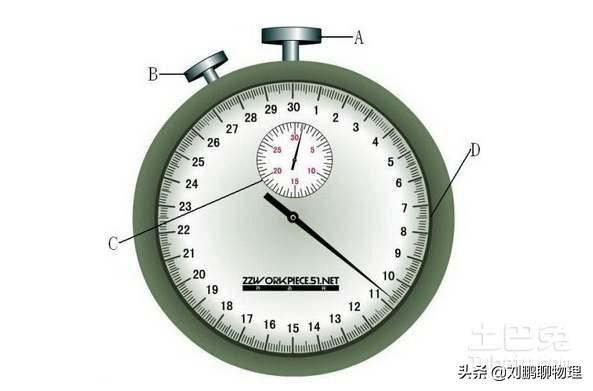 初中物理單位長度