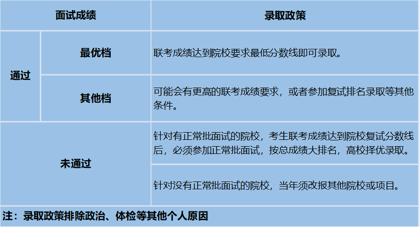 2024年教資面試下半年報(bào)名時(shí)間