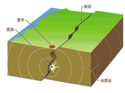 聲波是橫波還是縱波