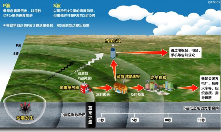 聲波是橫波還是縱波