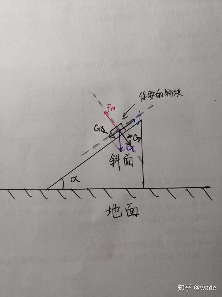 斜面重力加速度公式