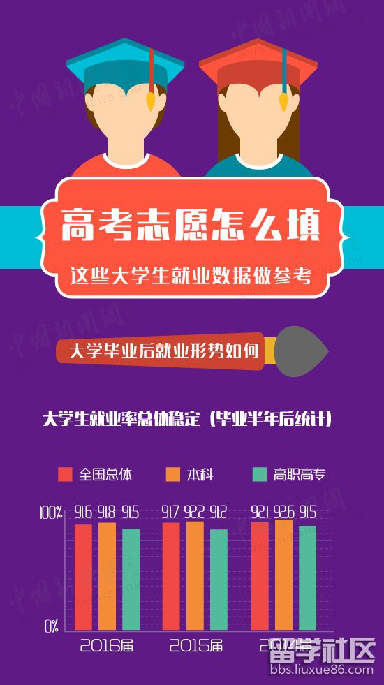 高考志愿填報模擬系統