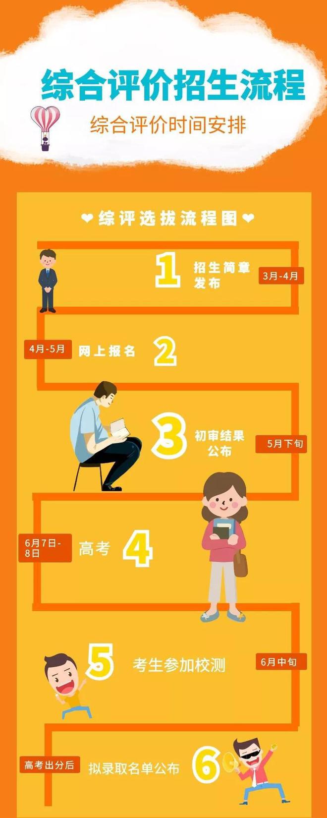 省招生考試院網站
