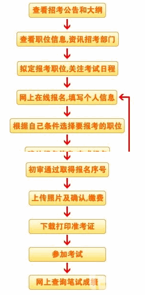 2024年江西公務員考試報名時間