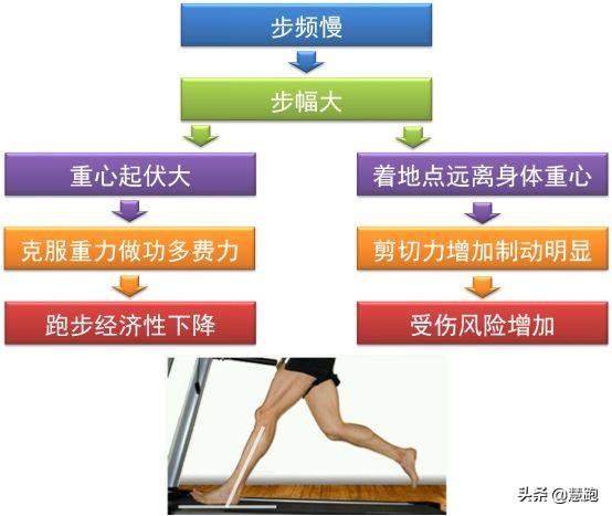 斜面重力做功怎么算