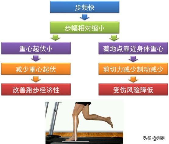 斜面重力做功怎么算