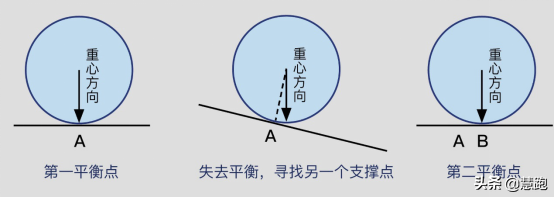 斜面重力做功怎么算