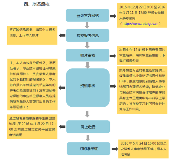2024年江蘇省二級建造師報名時間