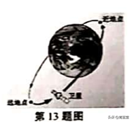 斜面重力做功怎么算