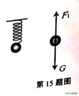 斜面重力做功怎么算