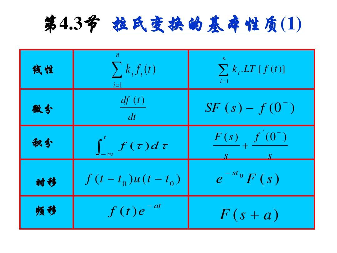 高一物理必修一電子課本