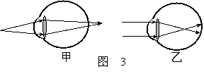斜面做的有用功