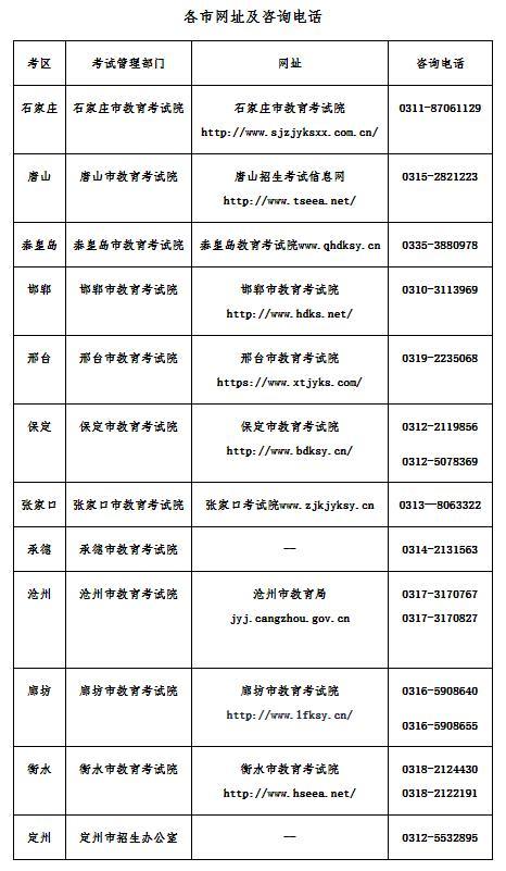 河北省考試院