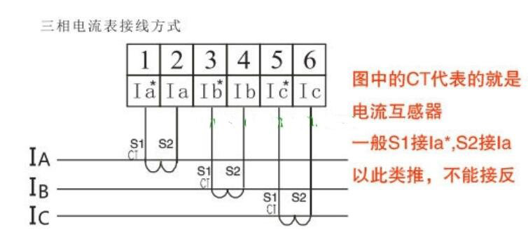 電流表的使用方法與接法實物圖