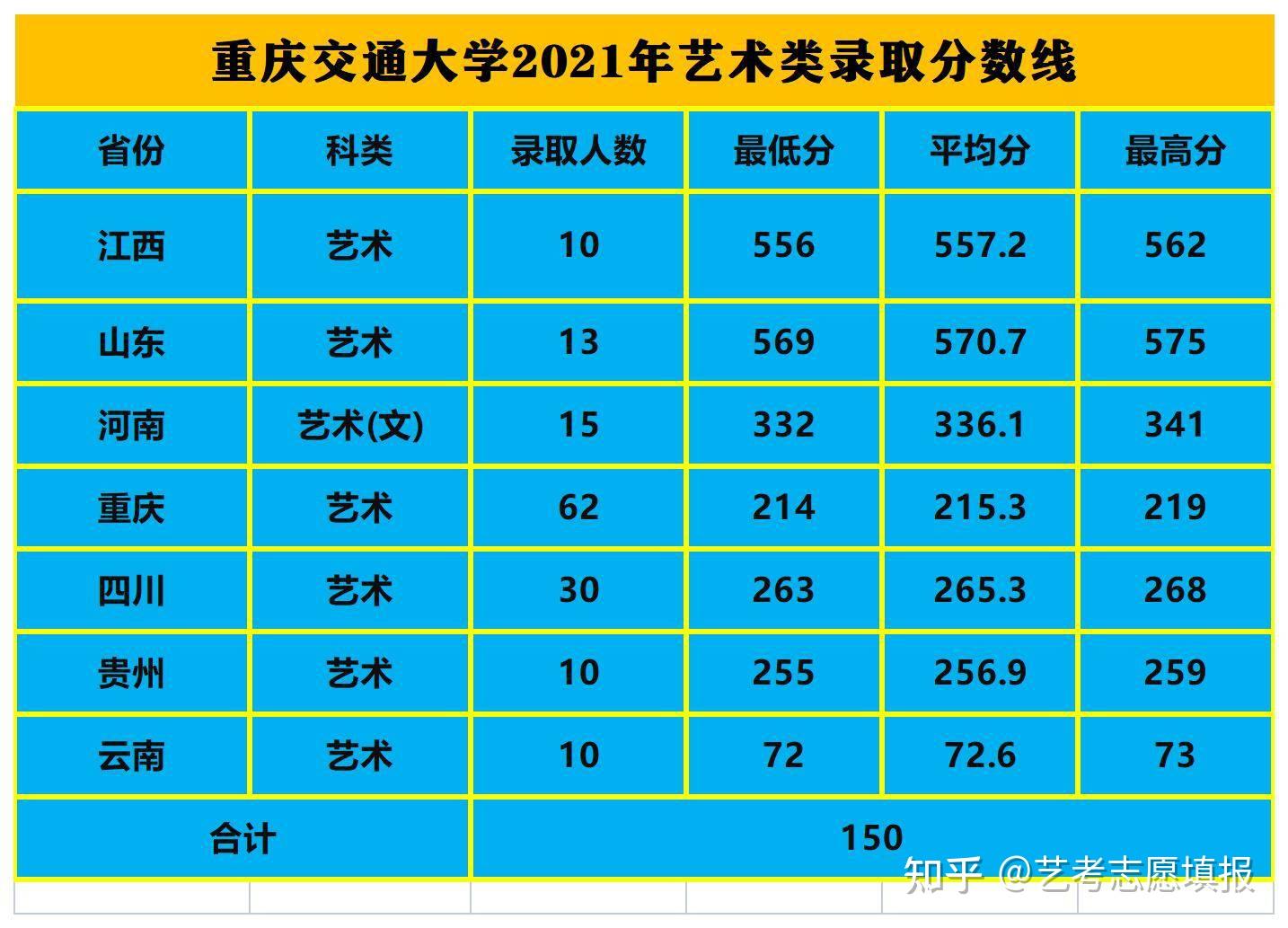 2023重慶高考分?jǐn)?shù)線