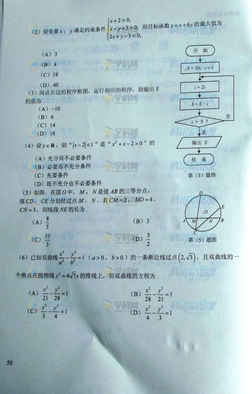 高考數學2021
