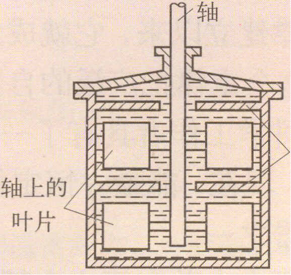熱功當量的測量
