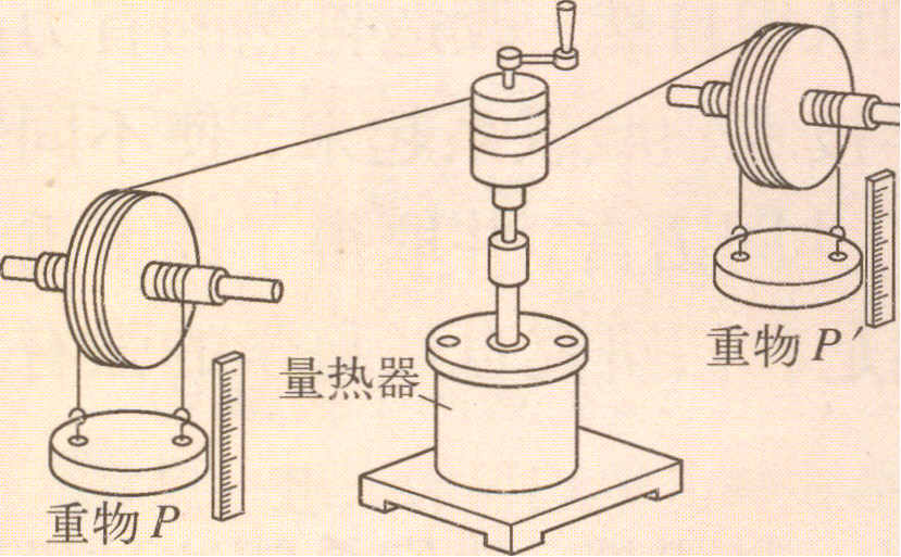 熱功當量的測量