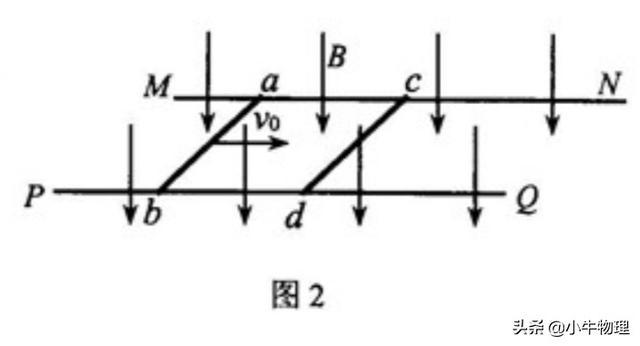 高中物理-類完全非彈性碰撞