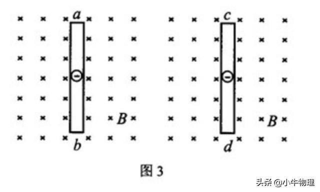 高中物理-類完全非彈性碰撞