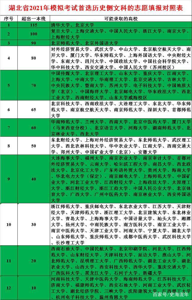 2023重慶高考分數線