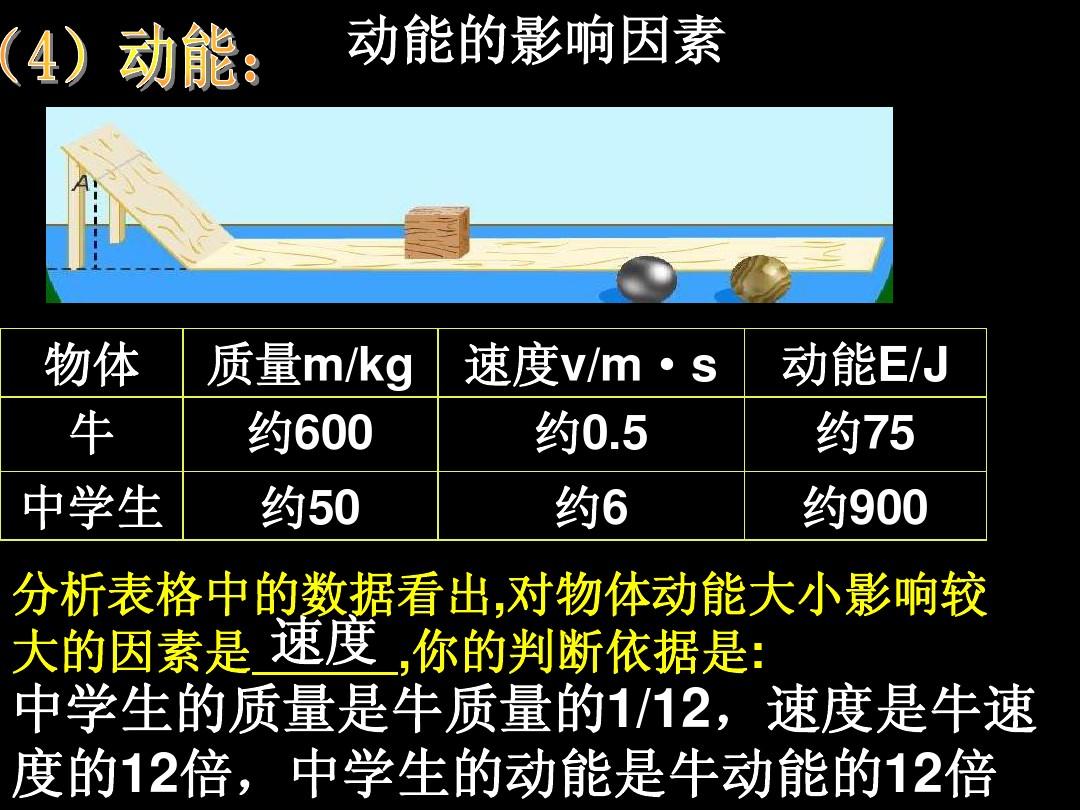 高中物理彈性碰撞是哪本書
