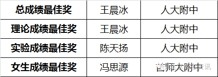 2016 全國 物理競賽