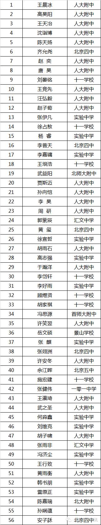 2016 全國 物理競賽